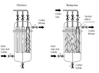 Filter and Backpulse